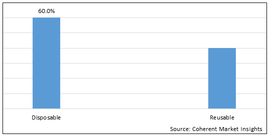 SUBCUTANEOUS DRUG DELIVERY MARKET